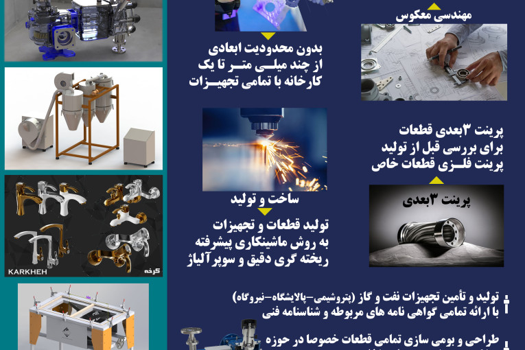 مهندسی معکوس و ابرنقاط